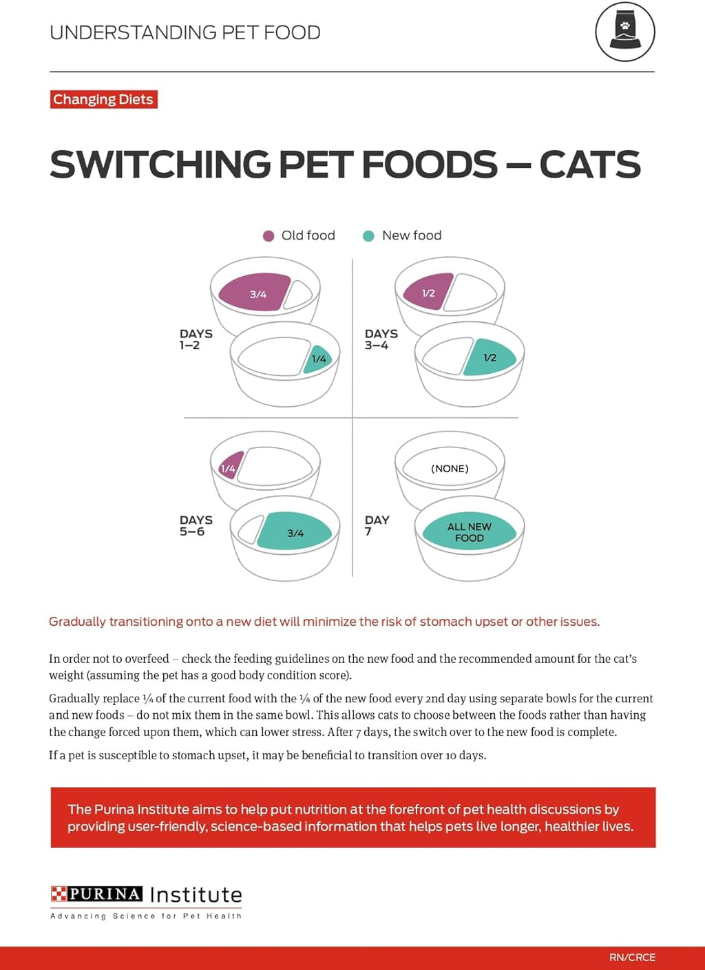 Liveclear Cat Food Weight Management and Cat Allergen Reducer Chicken and Rice Formula - 5.5 Lb. Bag